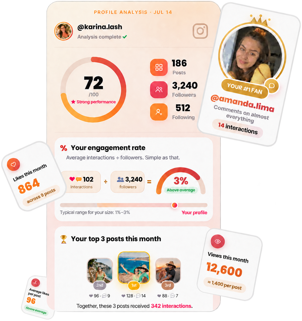 Preview of your profile checkup